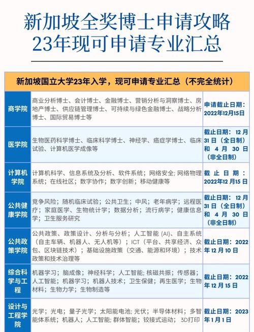新加坡国立大学入学难度