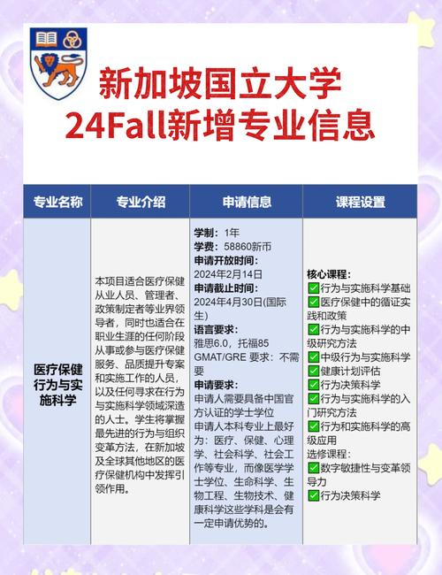 新加坡有护理专业的大学