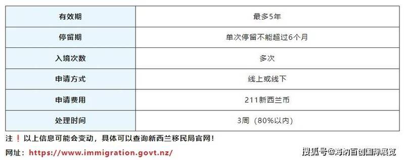 新西兰探亲签证材料清单