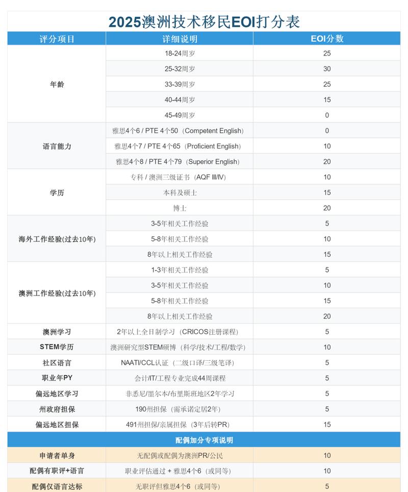 如何移民澳洲 技术移民