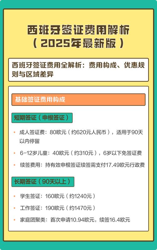 2025西班牙旅游签证