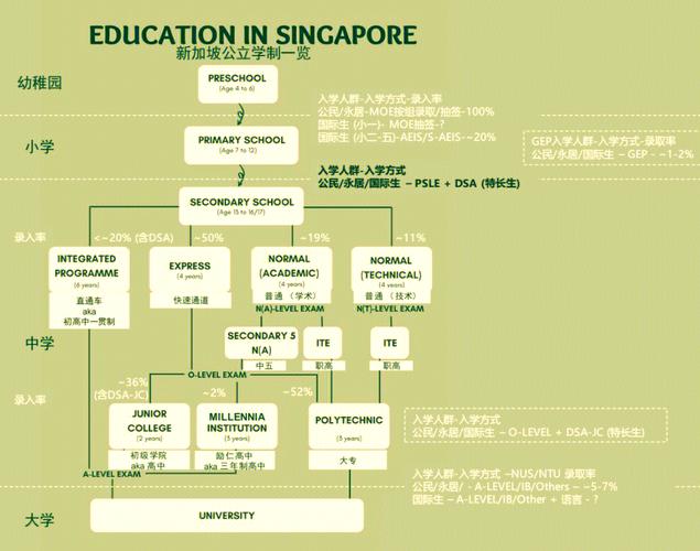 新加坡公立学校招生条件