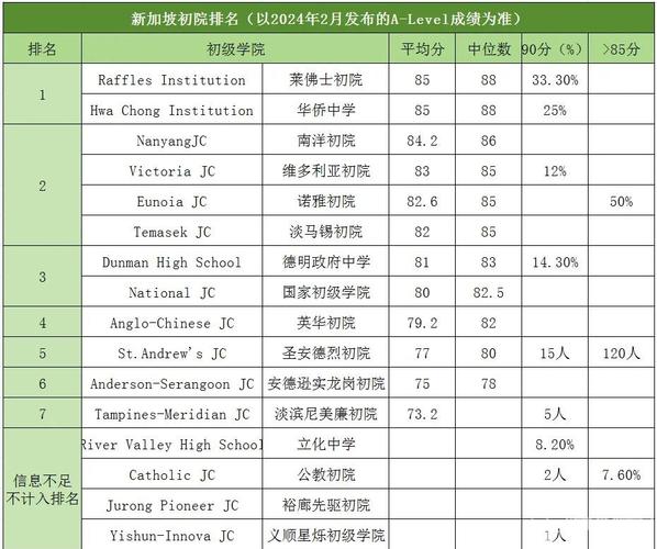 新加坡前10的初级学院