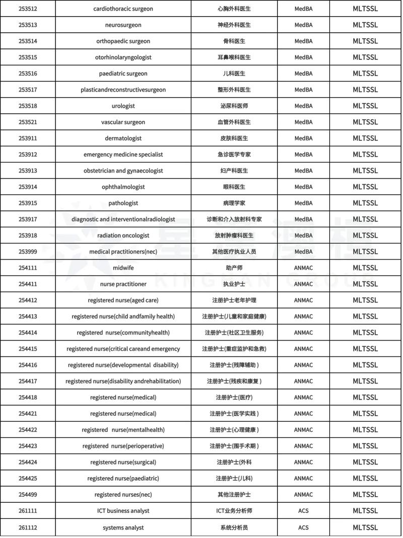澳洲187雇主担保移民