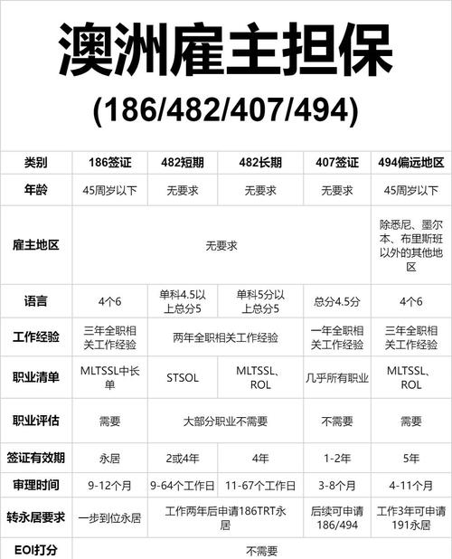 澳洲雇主担保移民187