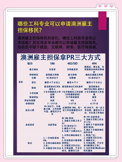 澳洲雇主担保移民187