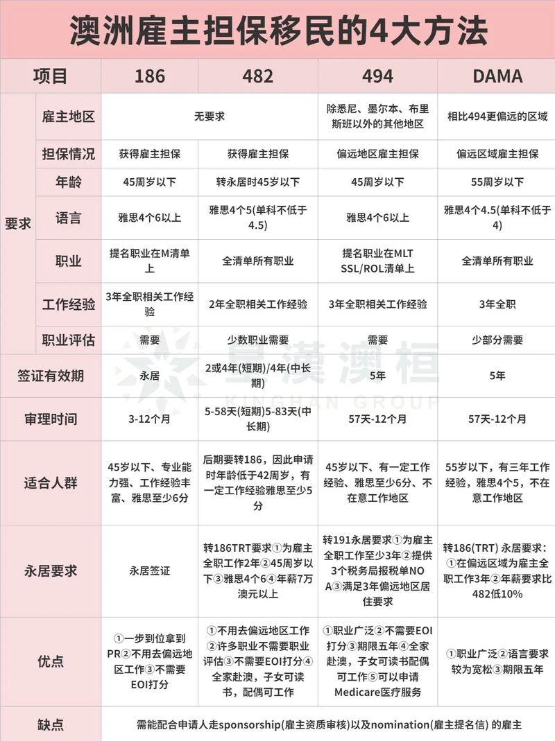 澳洲雇主担保移民187