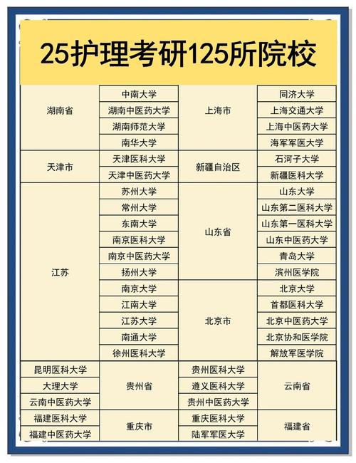新加坡护理留学院校排名