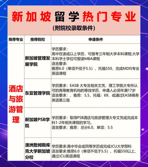 新加坡护理留学院校排名