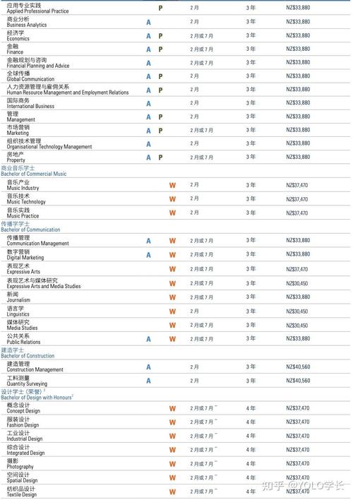 新西兰梅西大学如何申请
