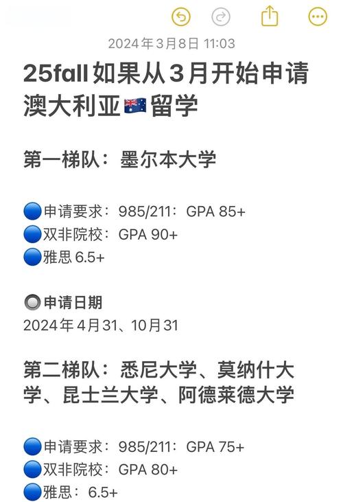 澳洲研究生留学申请时间