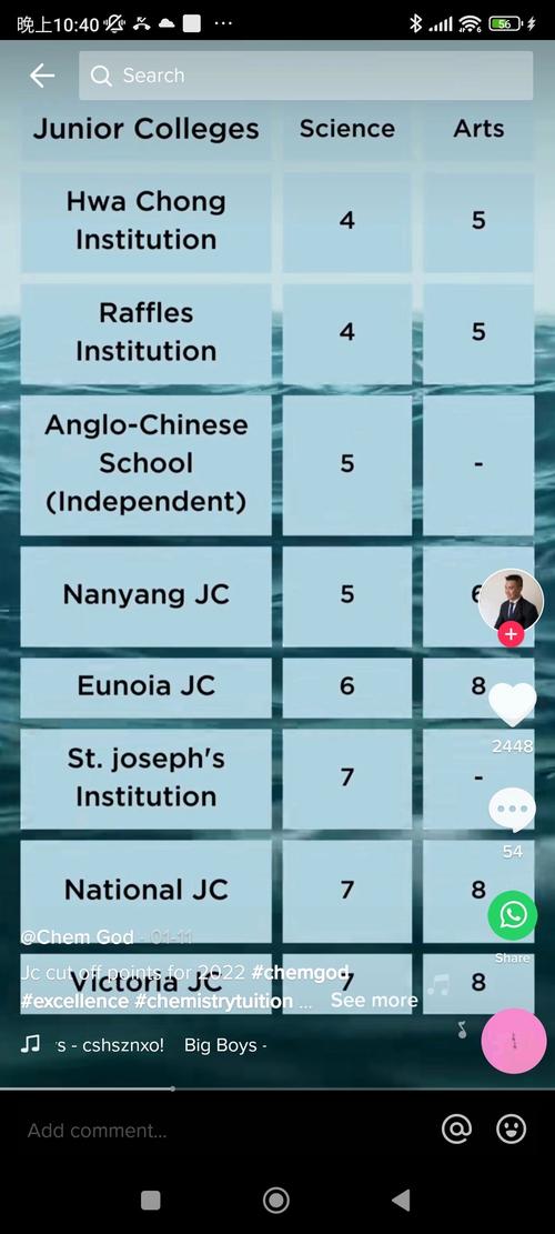 新加坡初级学院有降级吗