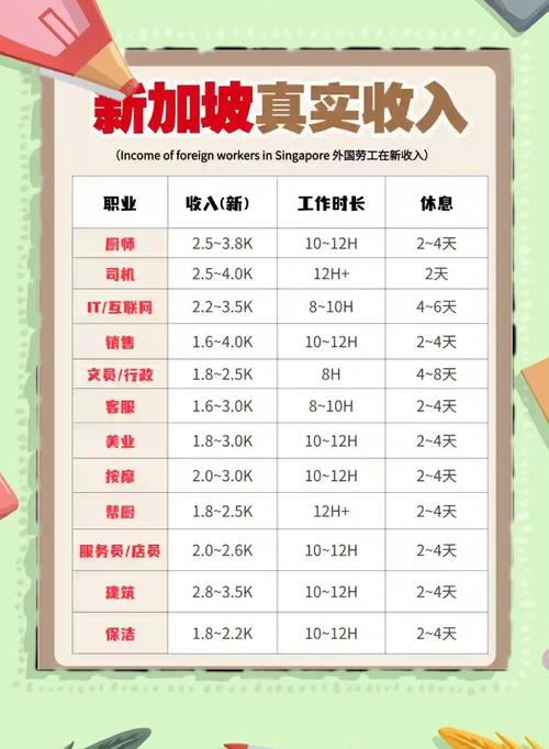 新加坡管理大学教授工资