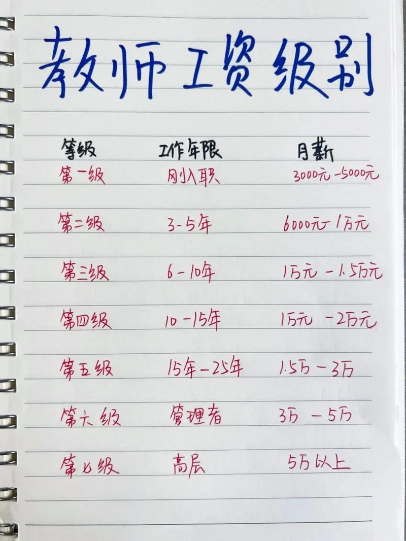 新加坡管理大学教授工资