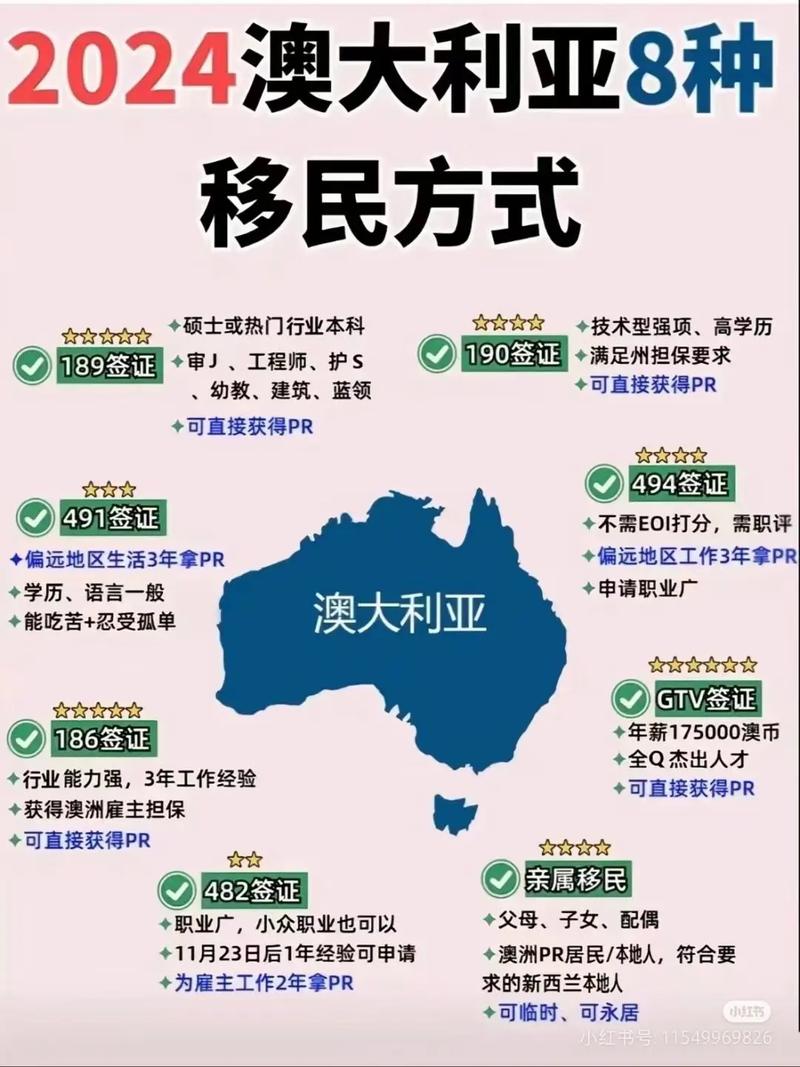 澳洲移民 独立技术移民