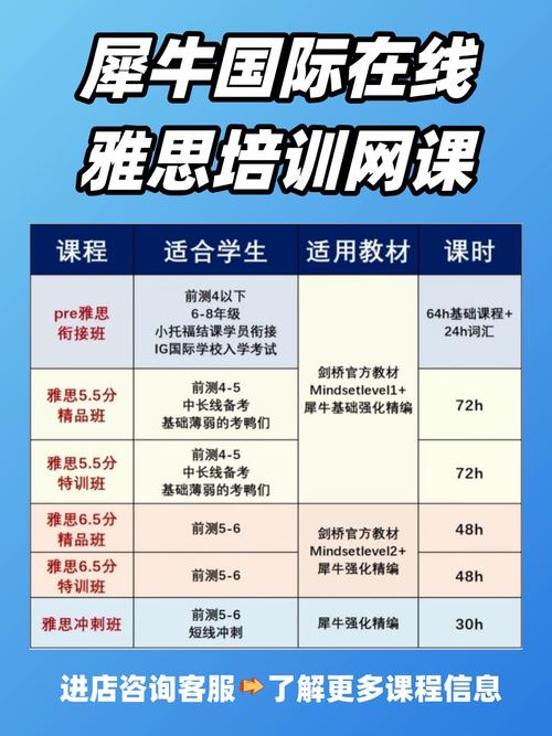 新西兰语言课程好通过吗