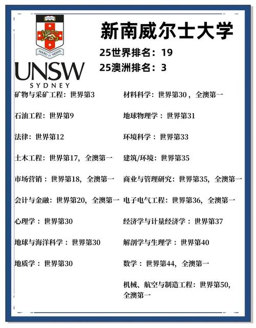 澳洲八大计算机专业排名