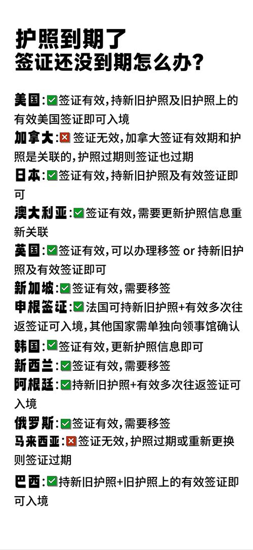 在国外签证过期了怎么办