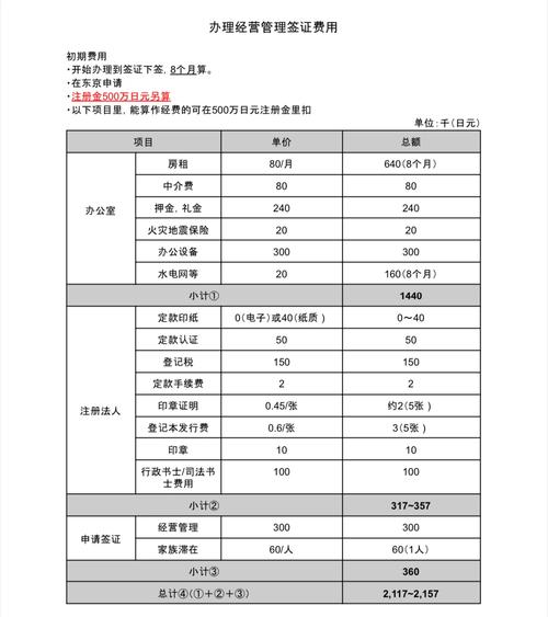 办理日本留学签证多少钱