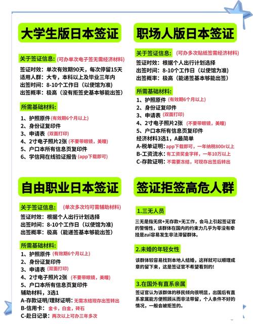 办理日本留学签证多少钱