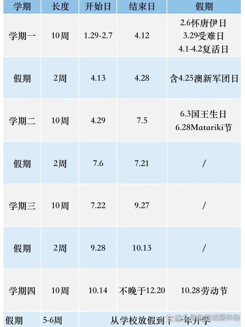 新西兰疫情期间留学时间