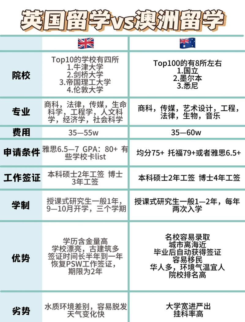 澳洲与加拿大留学哪个好