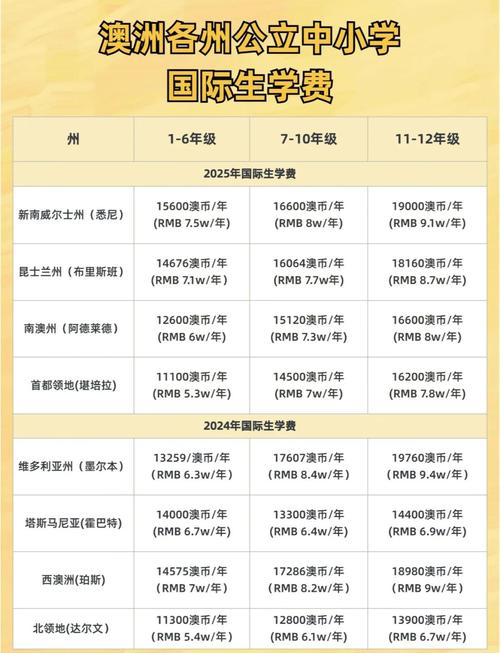 去澳洲留学费用大概多少