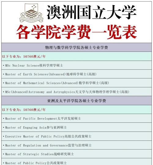 去澳洲留学费用大概多少