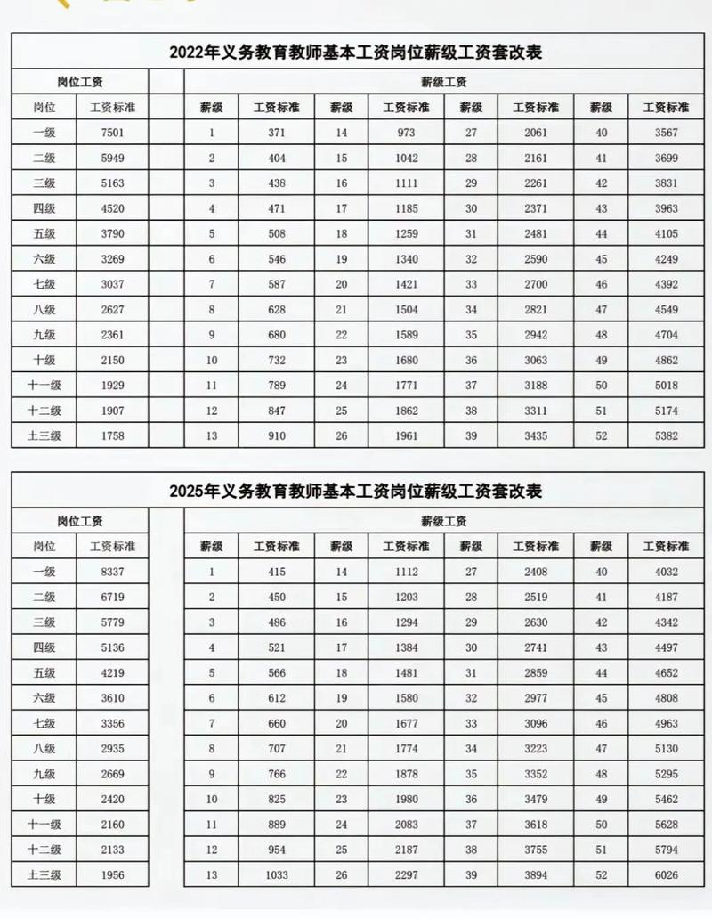 新加坡音乐老师工资待遇