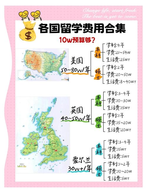 加拿大和澳洲留学哪个贵