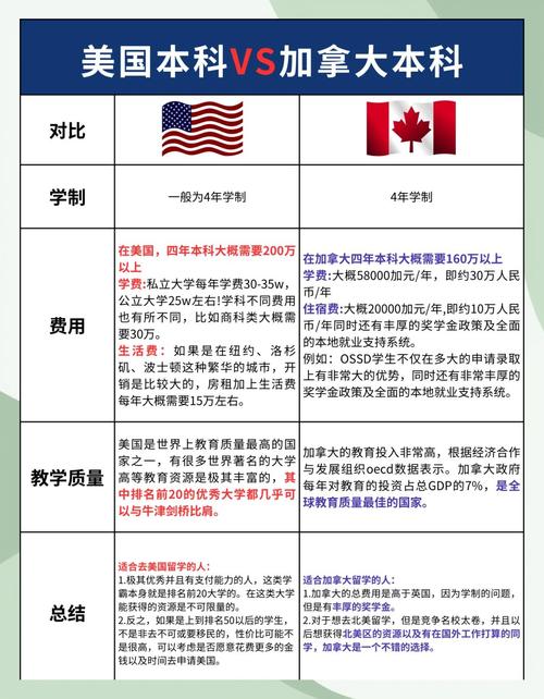 加拿大和澳洲留学哪个贵