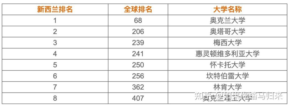 申请新西兰留学费用多少