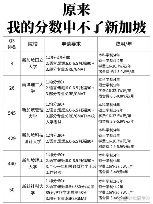 新加坡大学录取分数要求