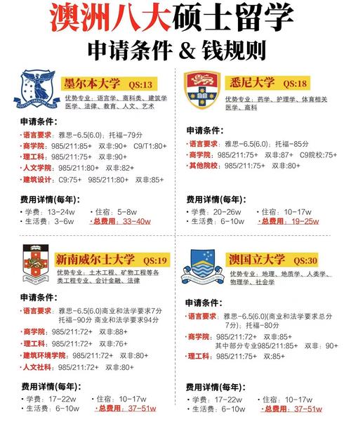 澳洲高中留学条件是什么