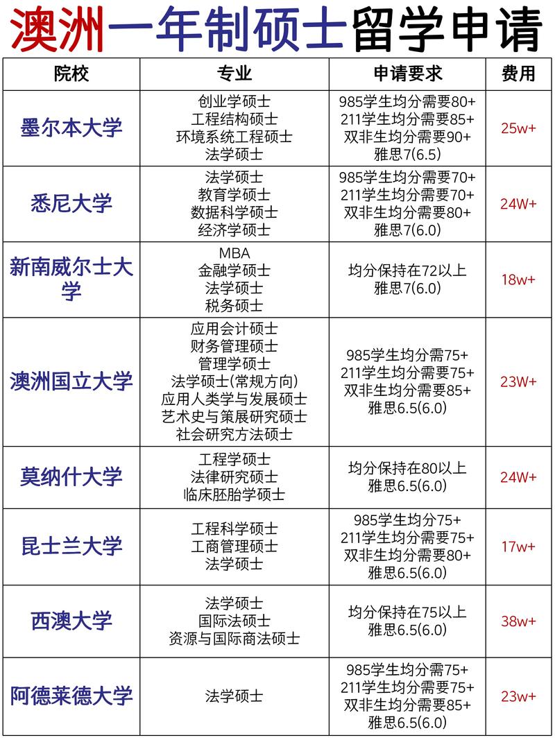 澳洲高中留学条件是什么