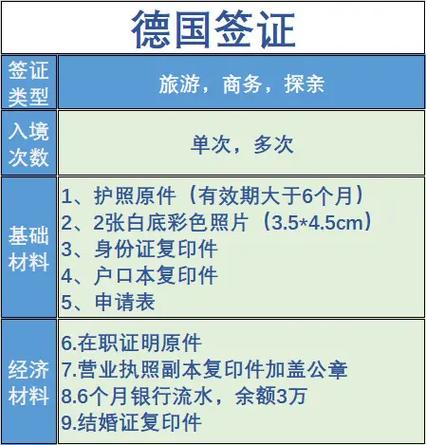 德国商务签证需要的材料