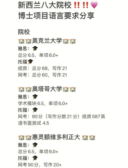 怎样申请新西兰大学博士