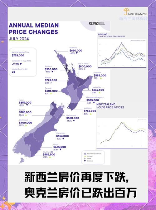 新西兰商业数据分析留学