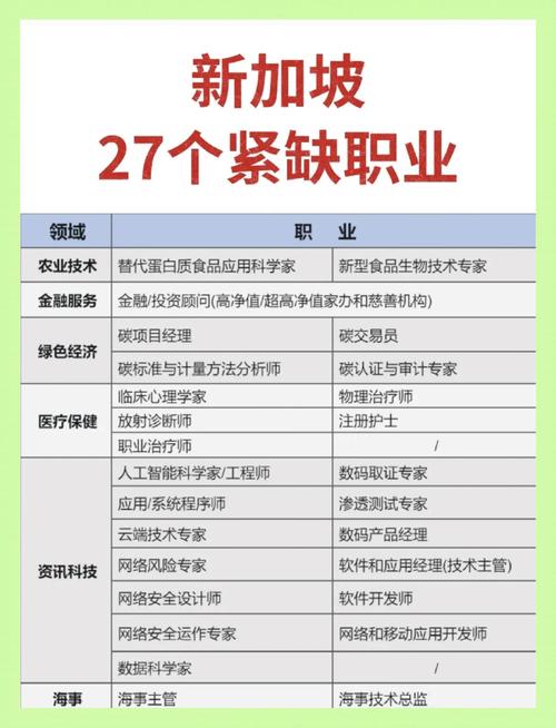 新加坡的就业市场的优势