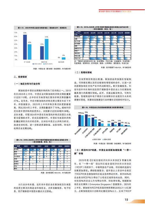 新加坡的就业市场的优势