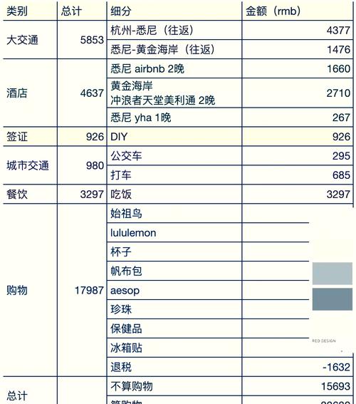 在澳洲年薪5万生活水平