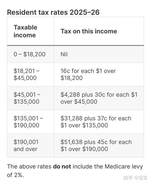 在澳洲年薪5万生活水平