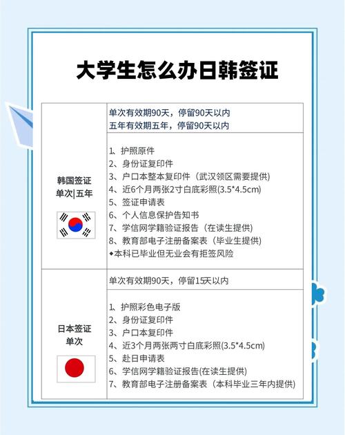 在校大学生办理韩国签证