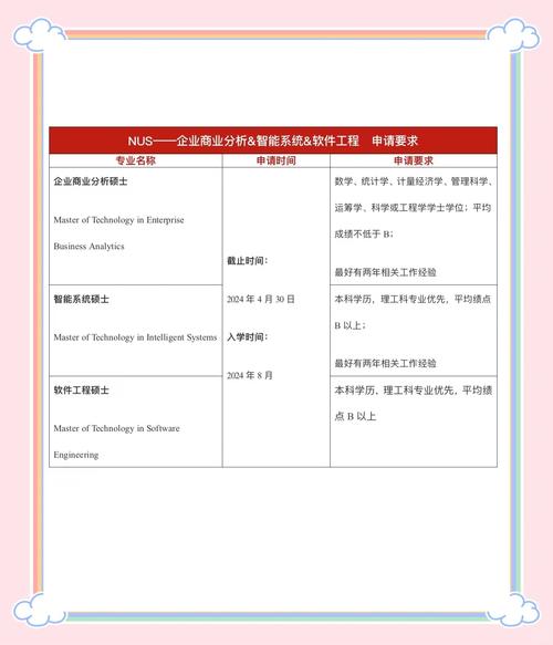 新加坡国立大学考gre