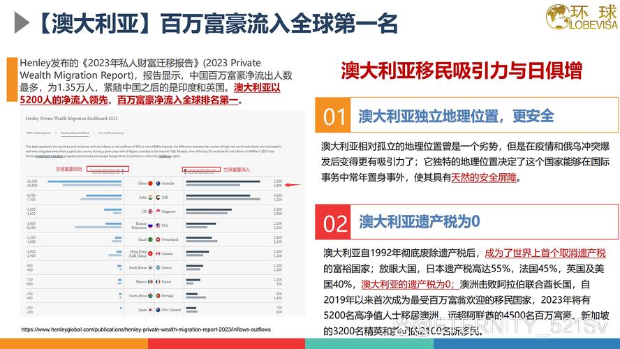 移民澳洲的条件2025