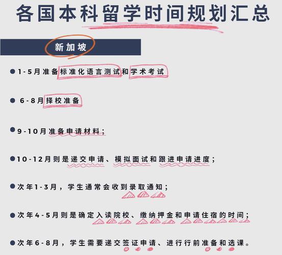 新加坡留学申请恢复时间