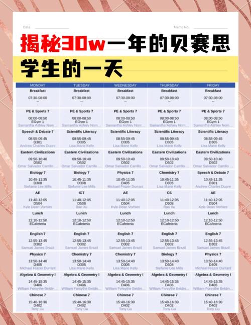 澳洲10周语言班多少钱