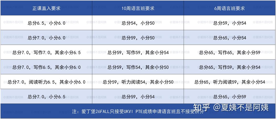 澳洲10周语言班多少钱