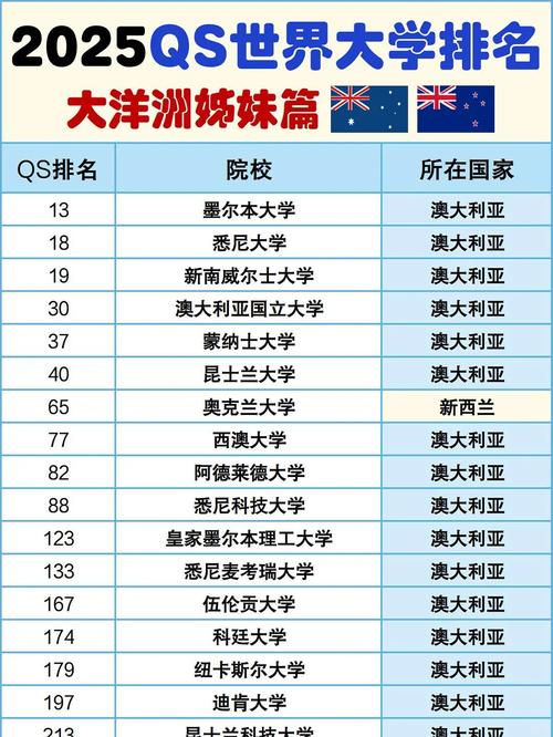 新西兰学制从小学到大学