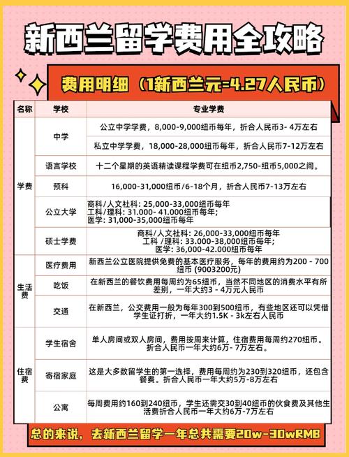 去新西兰留学的费用多少